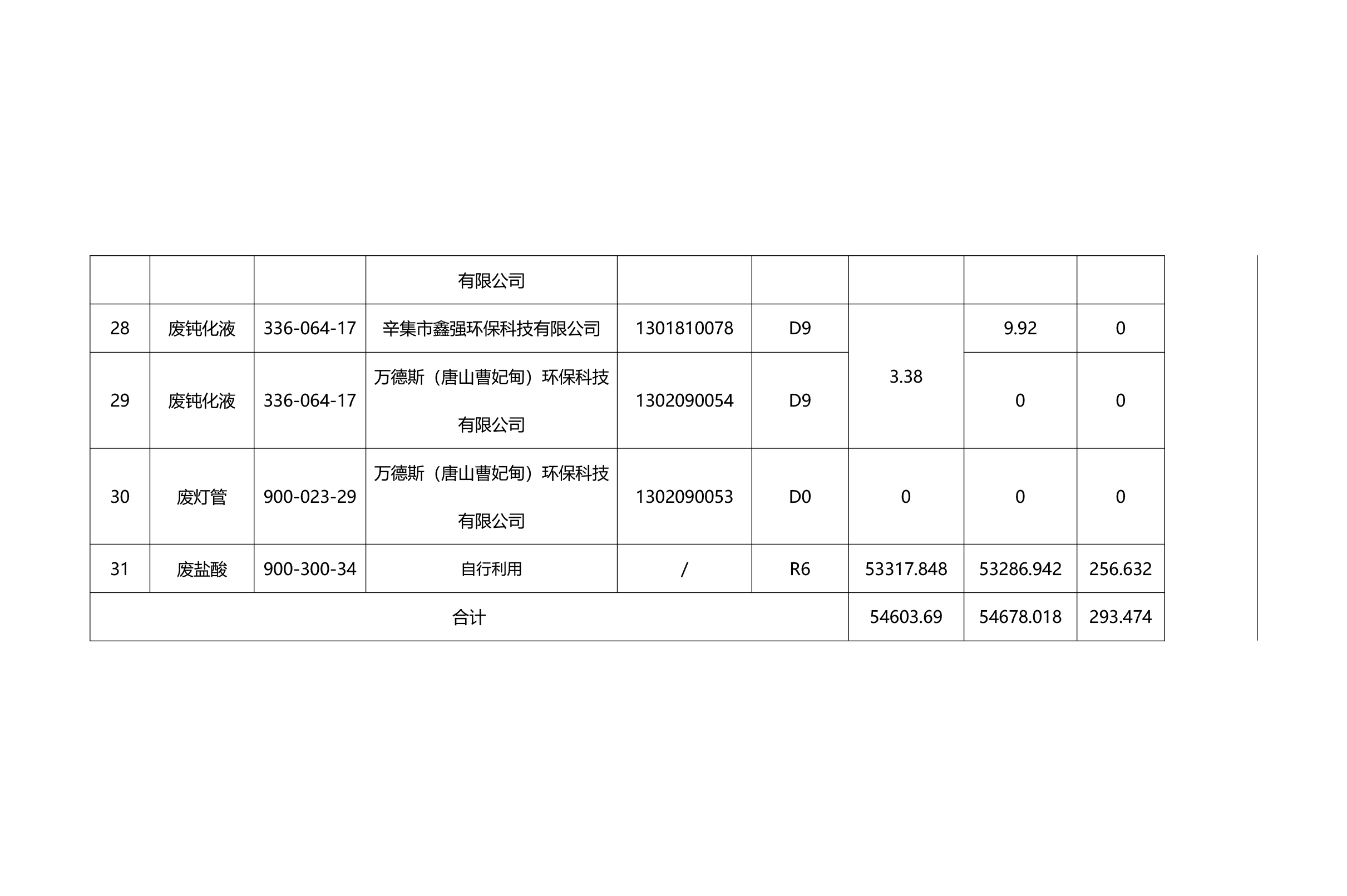 霸州市京華金屬制品有限公司危險(xiǎn)廢物信息公開(kāi)2023年度